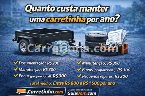 Quanto custa manter uma carretinha por ano?